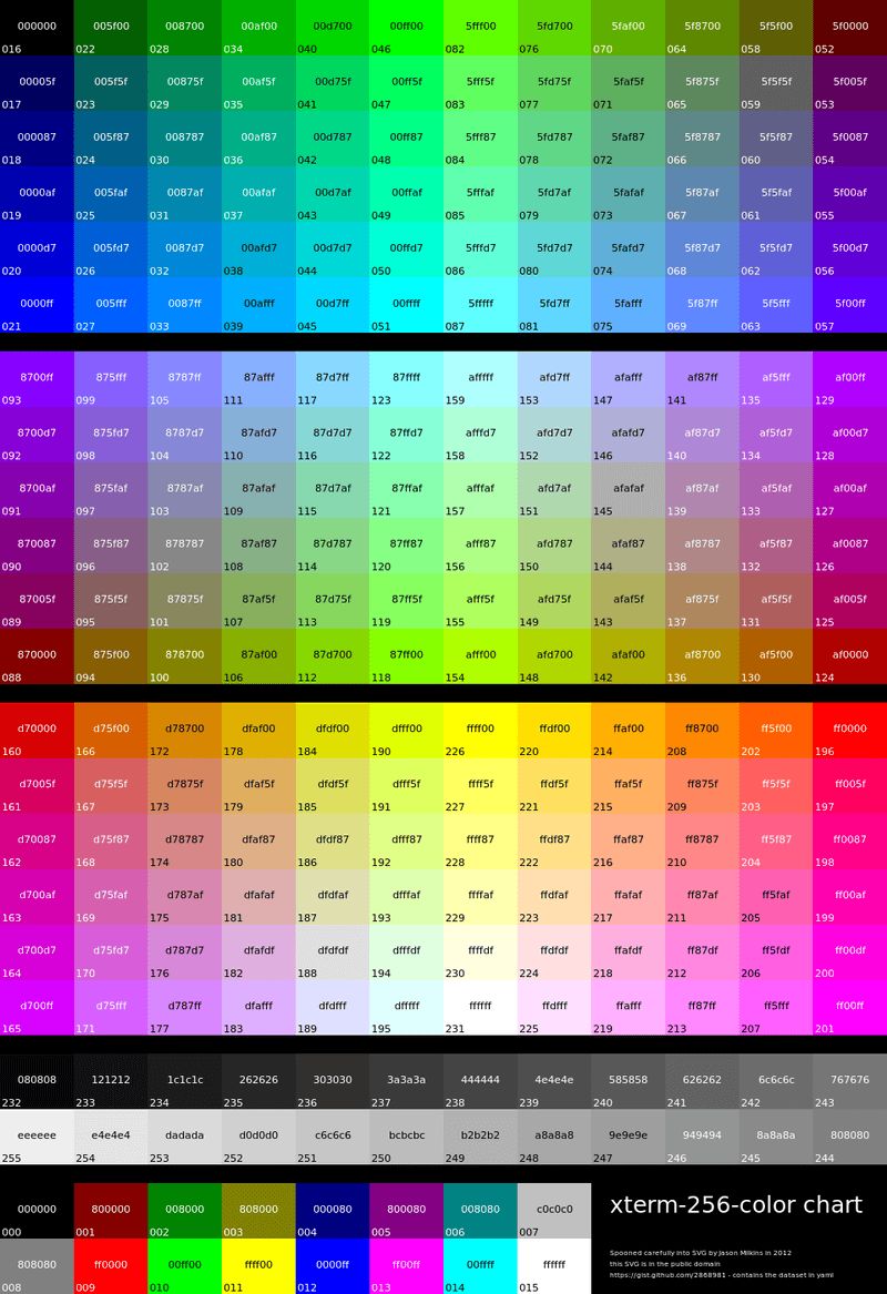 ANSI Terminal Colors